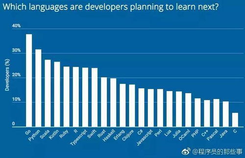 北邮2018开发者技能调查 互联网行业青睐的编程语言与网络技术开发趋势