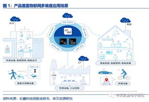 申万宏源电子 乐鑫科技（688018）深度报告——小而美的物联网Wi-Fi MCU新锐，AIoT时代迎发展良机