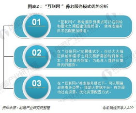 2018年养老产业发展方向分析 互联网技术如何开辟发展新路径