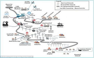 谷歌母公司开发“闪光”网络技术 无需线缆，重塑互联未来