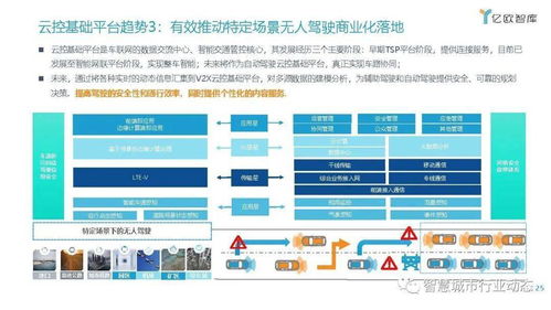车联网行业发展趋势报告 数字技术融合、商业模式创新与资本市场机遇